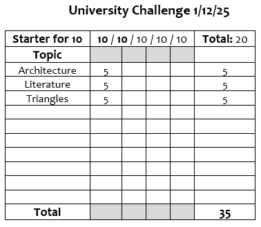 BonfieldKeith's tweet image. Poor score of 35 on this week&apos;s @BBC #UniversityChallenge 🤔
Missed simple five point Q&apos;s on chess, glucose and The Sugar Babes 😳
Maybe a coffee ☕ before would have sharpened me up 🤷‍♂️
#QuizOfTheDay #knowledge #Monday