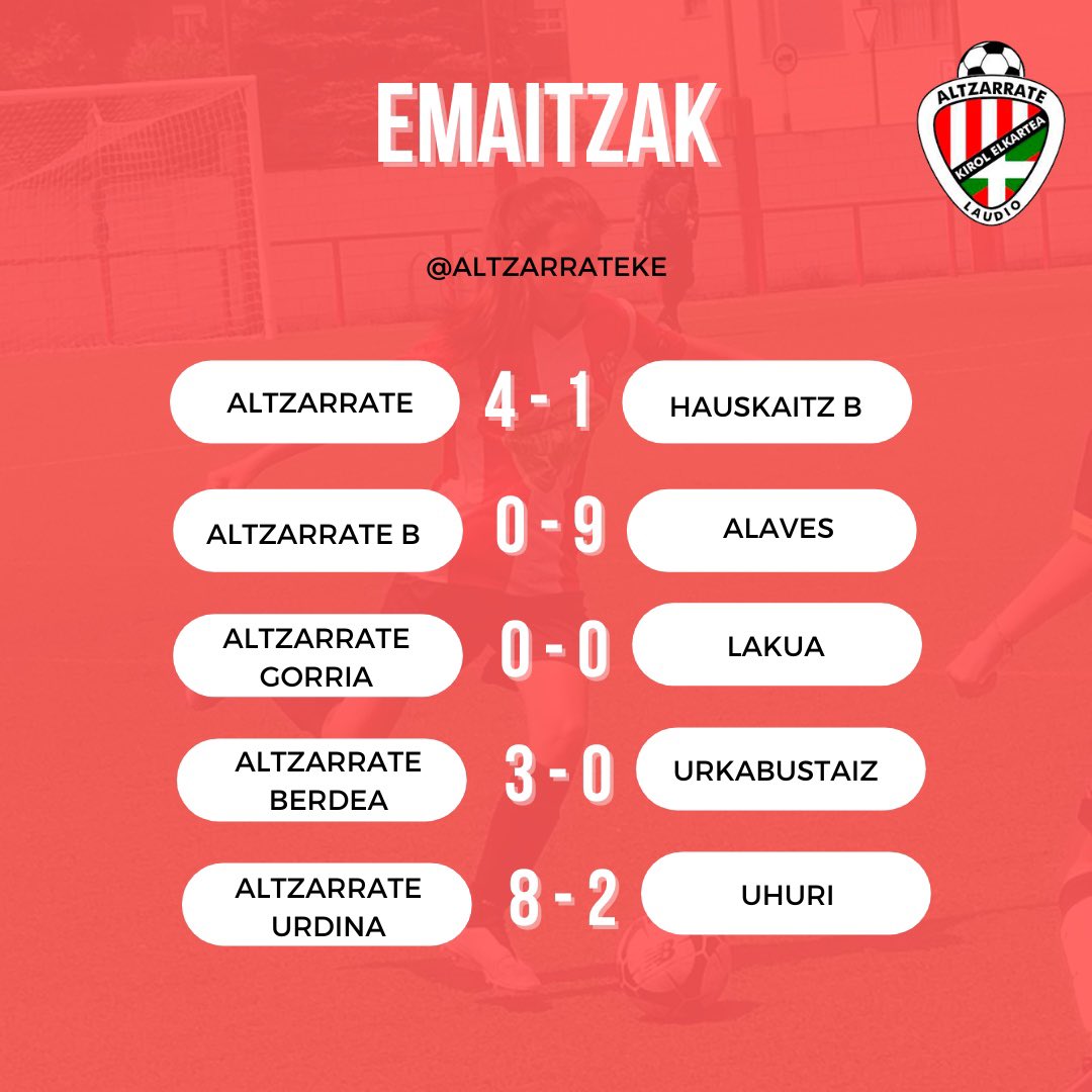 Asteburuko emaitzak |