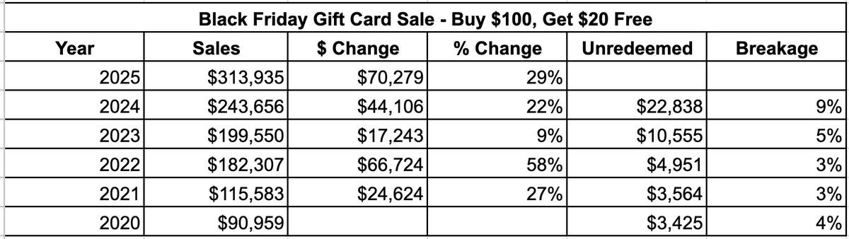 Rob LaBonne tweet media
