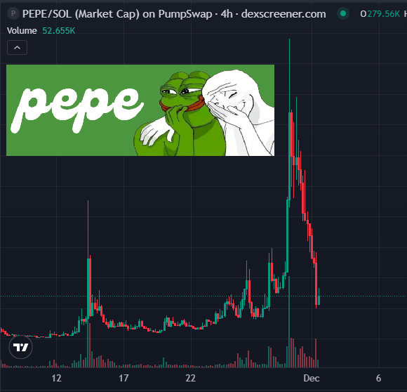 $PEPE <a href="/PepeOn_Monad/">Pepe on Monad</a> about to flip Pepe on $SOL

No cabal - no paid KOLS

All organic interest with a great (proven) team behind it. 

0xc09C8242Eb21B24298303799Bb5Af402A2957777