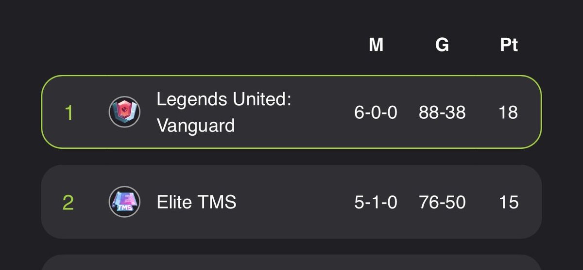 Dan DeSousa | IVpips tweet media