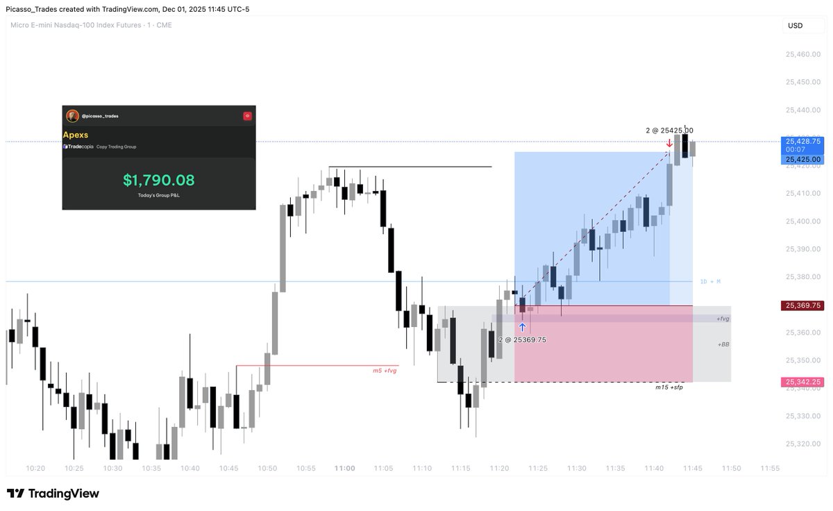 $NQ Dec. 1. 2025

- Bullish Bias 
- US session 
- 5min imbalance
- m15 +sfp
- Breaker + fair value gap [1m] 
- Target 2R

In that thread, you’ll see how I handled a tricky US session after missing two entry triggers.