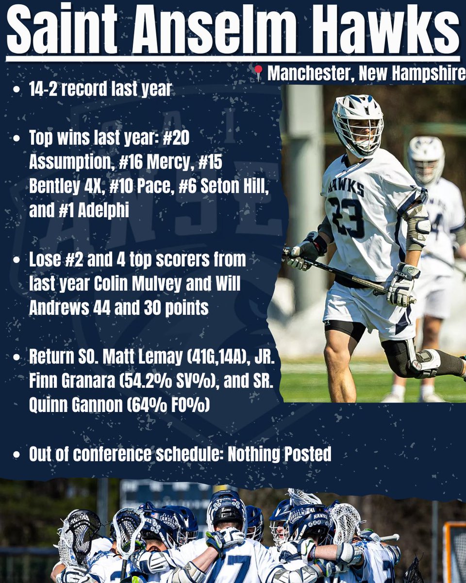 D2laxScores's tweet image. Next up in our conference previews…

The NE-10

Will Adelphi win the NE-10 and complete the 3 peat?

Pt.1

#d2 #d2lacrosse #d2lax #collegelacrosse #lacrosse #ne10 #adelphi #saintanselm #pace #bentley #assumption #snhu #saintmichaels #franklinpierce #aic