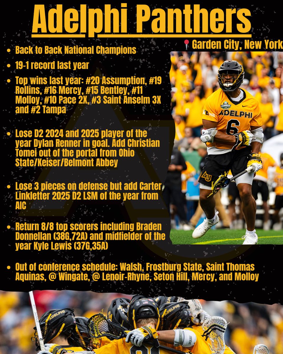 D2laxScores's tweet image. Next up in our conference previews…

The NE-10

Will Adelphi win the NE-10 and complete the 3 peat?

Pt.1

#d2 #d2lacrosse #d2lax #collegelacrosse #lacrosse #ne10 #adelphi #saintanselm #pace #bentley #assumption #snhu #saintmichaels #franklinpierce #aic