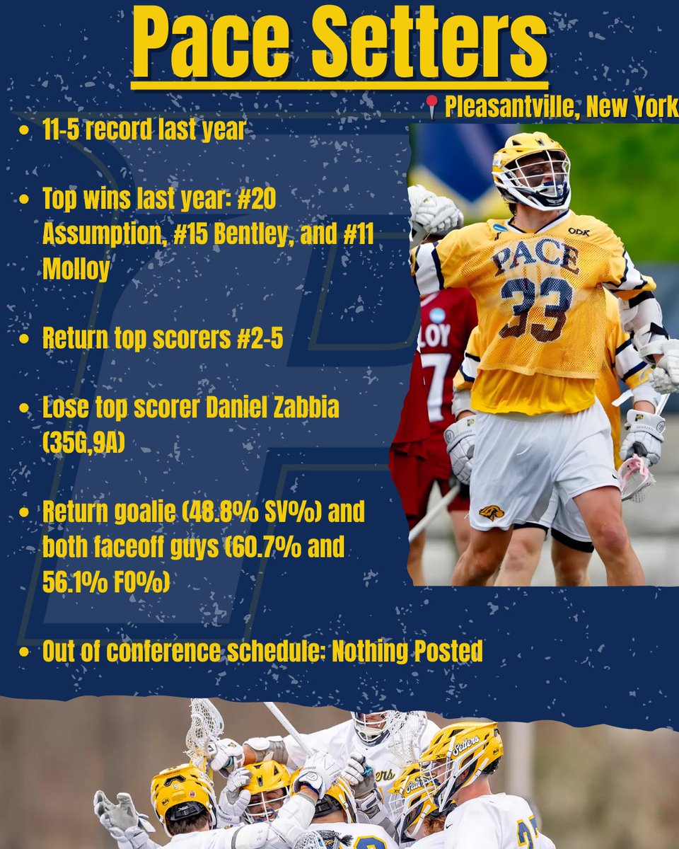 D2laxScores's tweet image. Next up in our conference previews…

The NE-10

Will Adelphi win the NE-10 and complete the 3 peat?

Pt.1

#d2 #d2lacrosse #d2lax #collegelacrosse #lacrosse #ne10 #adelphi #saintanselm #pace #bentley #assumption #snhu #saintmichaels #franklinpierce #aic