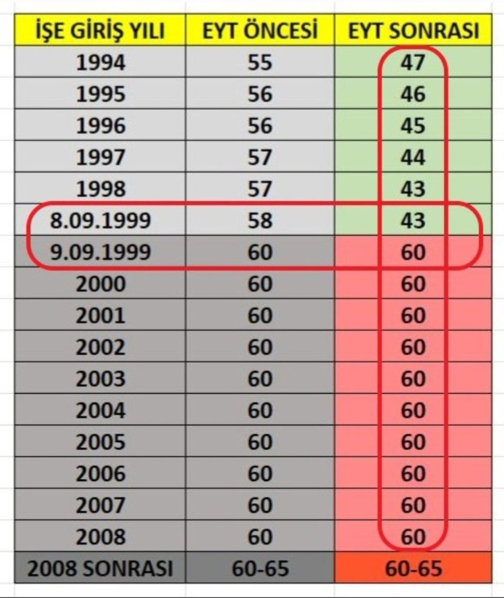 Sn. <a href="/dbdevletbahceli/">Devlet Bahçeli</a> Bey,
Terörsüz Türkiye ye verdiğiniz önem kadar,
Ülkenizdeki çalışma hayatındaki 1 güne 17-20 yıl geç emeklilik Zulmüne karşı Kademeli Emeklilik düzenlemesi içinde gereğini yapmanızı bekliyorum.
<a href="/MHP_Bilgi/">MHP</a> <a href="/Akparti/">AK Parti</a> <a href="/RTErdogan/">Recep Tayyip Erdoğan</a>
<a href="/EmadDernegi/">EMEKLİLİKTE ADALET DERNEĞİ ⚖️</a>
#KademeDengeyiSağlar