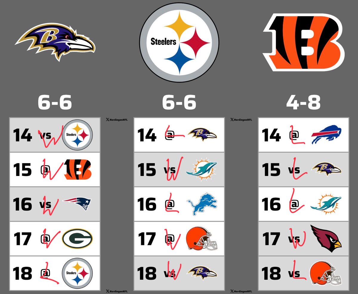 enterreaks's tweet photo. @NerdingonNFL https://t.co/SKo27YpBzL