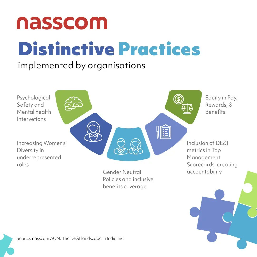 SocialTMantra's tweet image. There are essential guidelines to follow to unlock the full potential of diversity, equity, and inclusion in the workplace. Here are some insights to inspire you in creating an inclusive work environment. 

#infographic Source @nasscom rt @antgrasso #DEI #inclusion