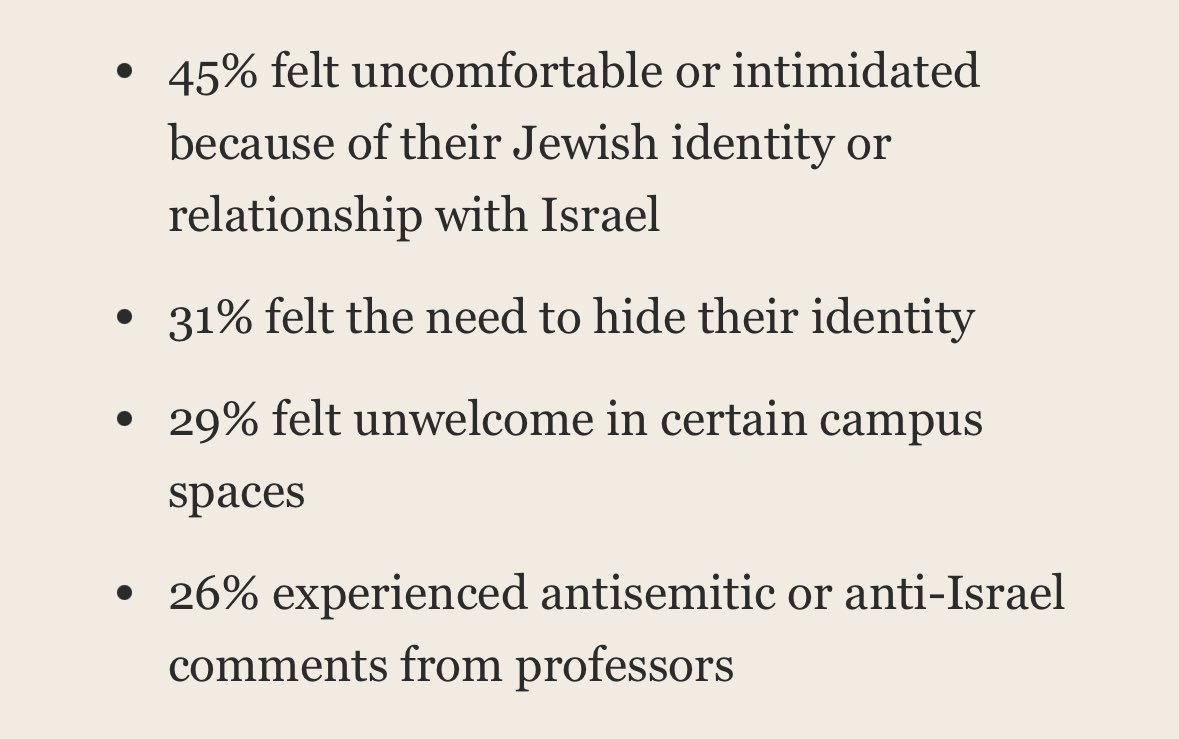 sfmcguire79's tweet image. Penn Hillel surveyed Jewish undergraduates at the university.

40% said “being Jewish at Penn is difficult.”

Some other troubling results: