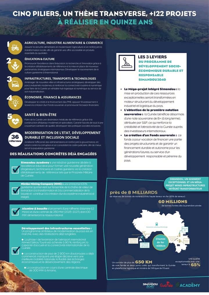 daye_med's tweet image. 🇬🇳#simandou2040 #program: 
Le leadership mérité ! Et conformément à la vision éclairée du chef de l&apos;État S.E le GL MAMADI Doumbouya @presi_doumbouya de développer et d&apos;industrialiser notre pays, la Guinée dans les 15 prochaines années. 
@djisanfina