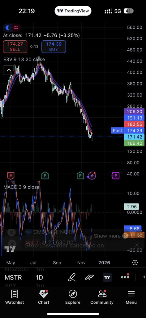 $MSTR Ummm hello? Where are you going? Someone talk to me😂💀📉