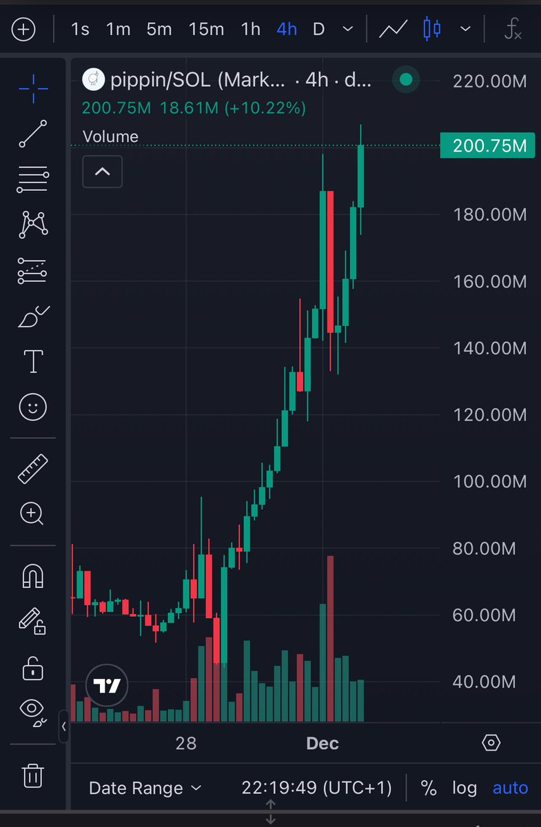 onchainsleuthh's tweet image. Horny asf
