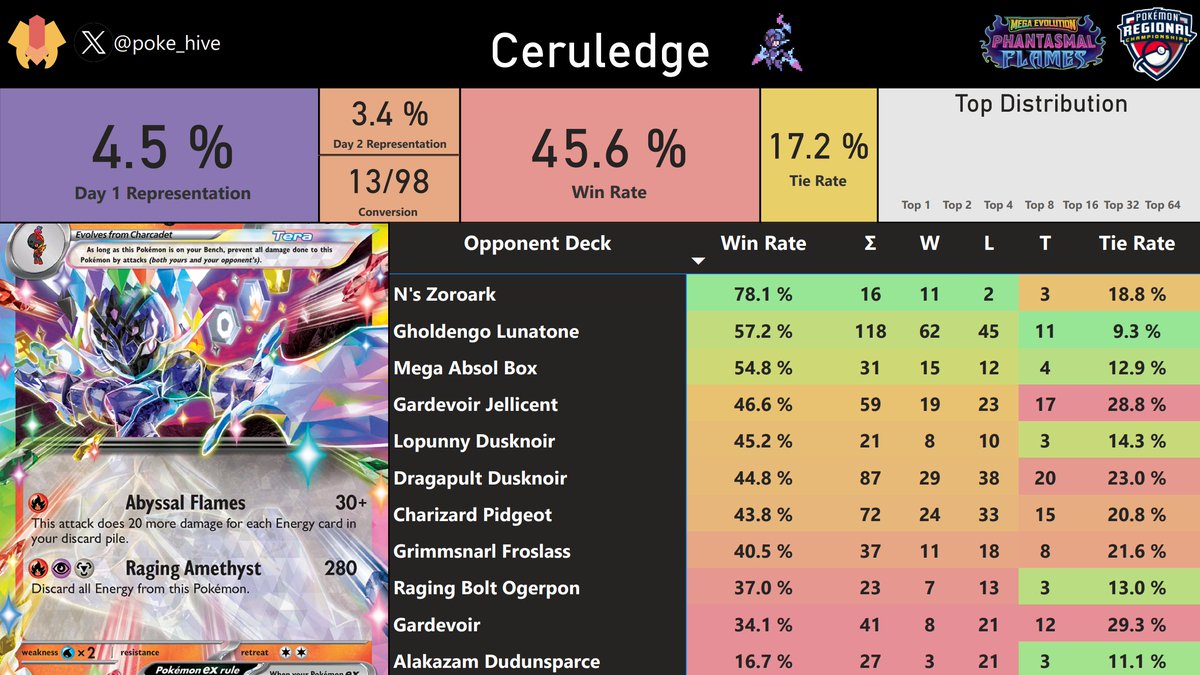 PokeHiveTCG tweet media