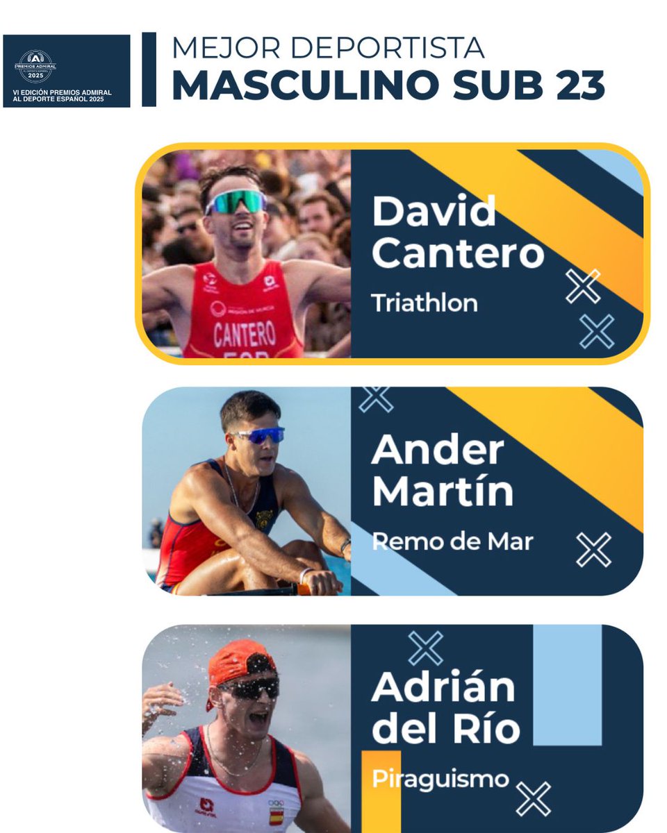 🔝 Ander Martín, nominado a los Premios Admiral a mejor deportista nacional sub23.

👉🏼 Estas nominaciones reconocen a quienes han marcado el año con constancia, técnica y un compromiso absoluto con el deporte.

📌 Vota aquí: premiosadmiral.com/#votaciones

🗳️ Hasta el 15 de diciembre