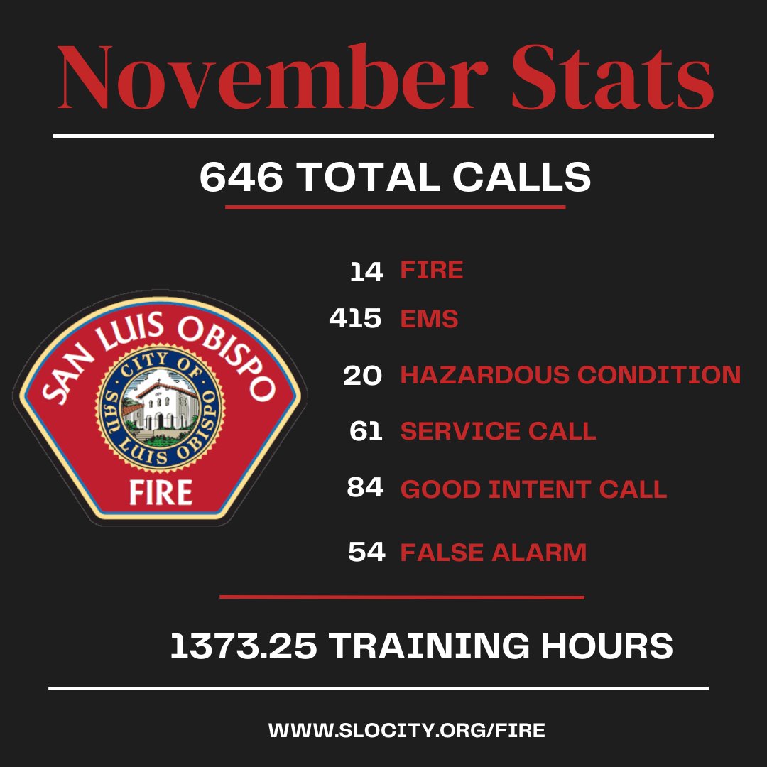 San Luis Obispo City Fire Department tweet media