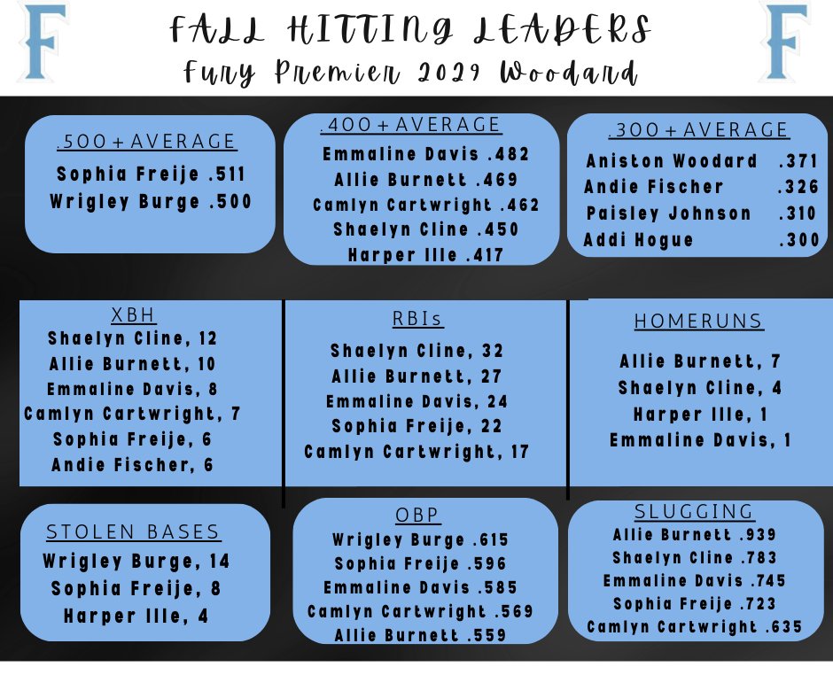 Fury Premier 2029 (Woodard) tweet media