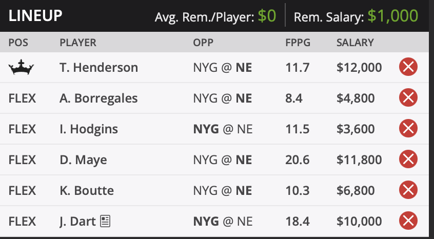 Stokastic NFL DFS tweet media