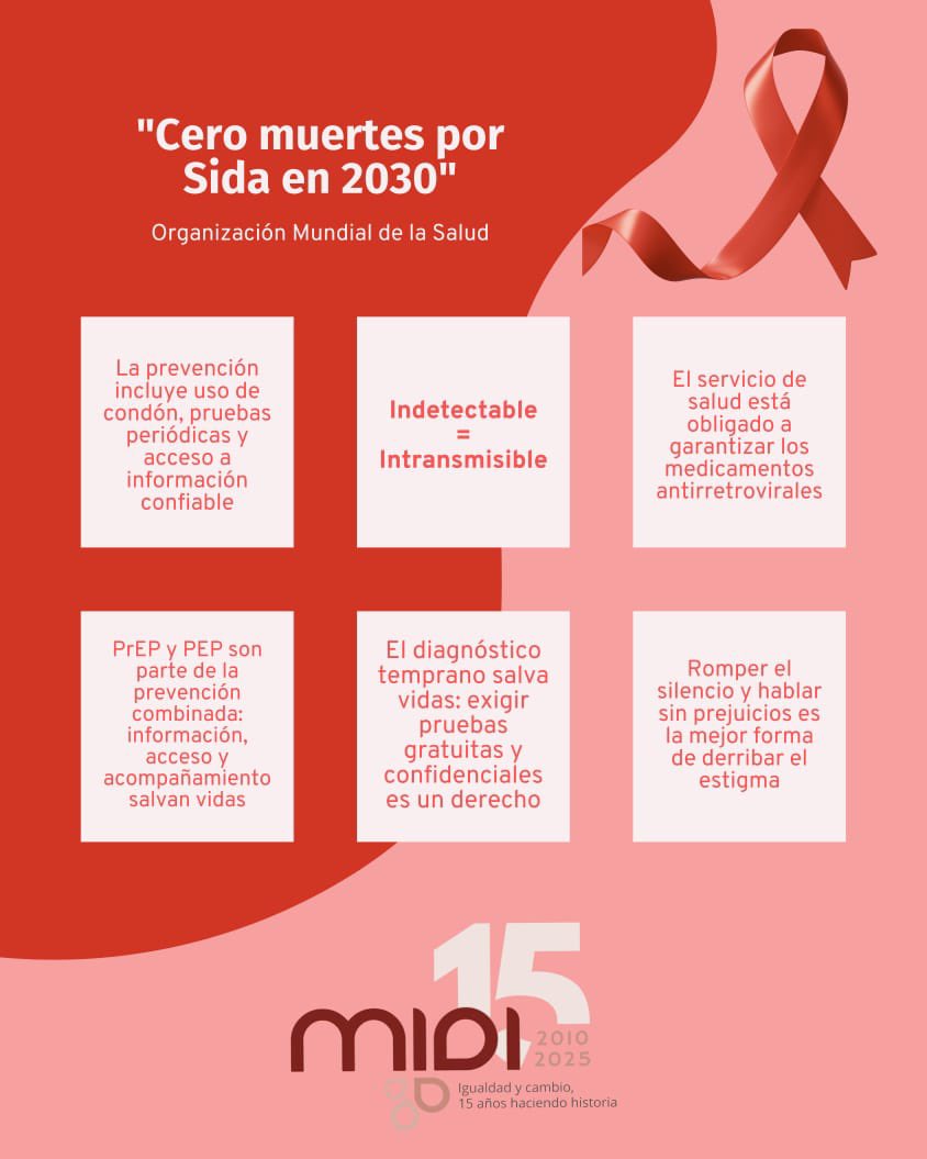 MIDI, S.C. tweet media