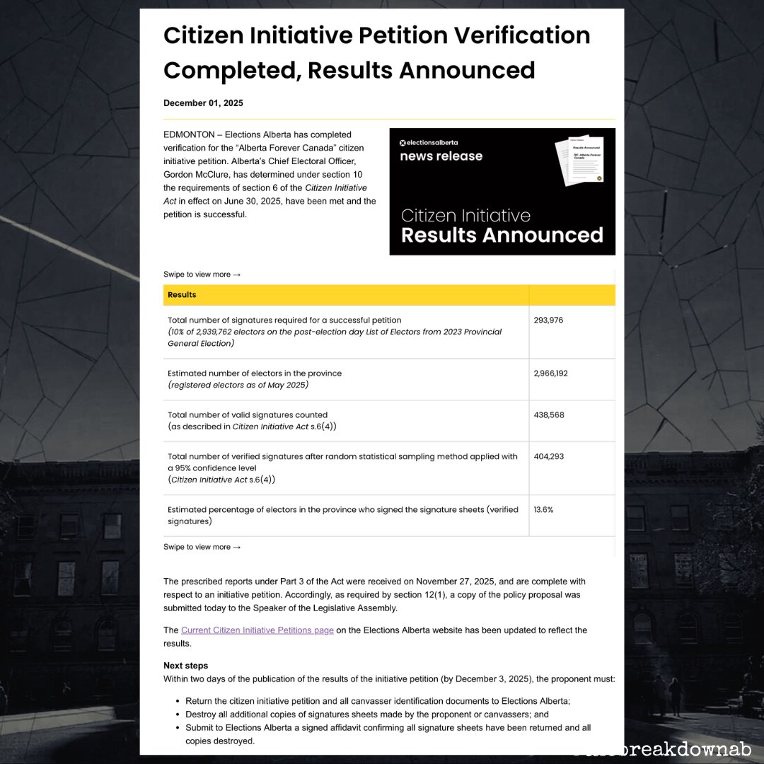 BREAKING!

The #ForeverCanadian petition has been officially approved!

#abpoli #ableg #cdnpoli