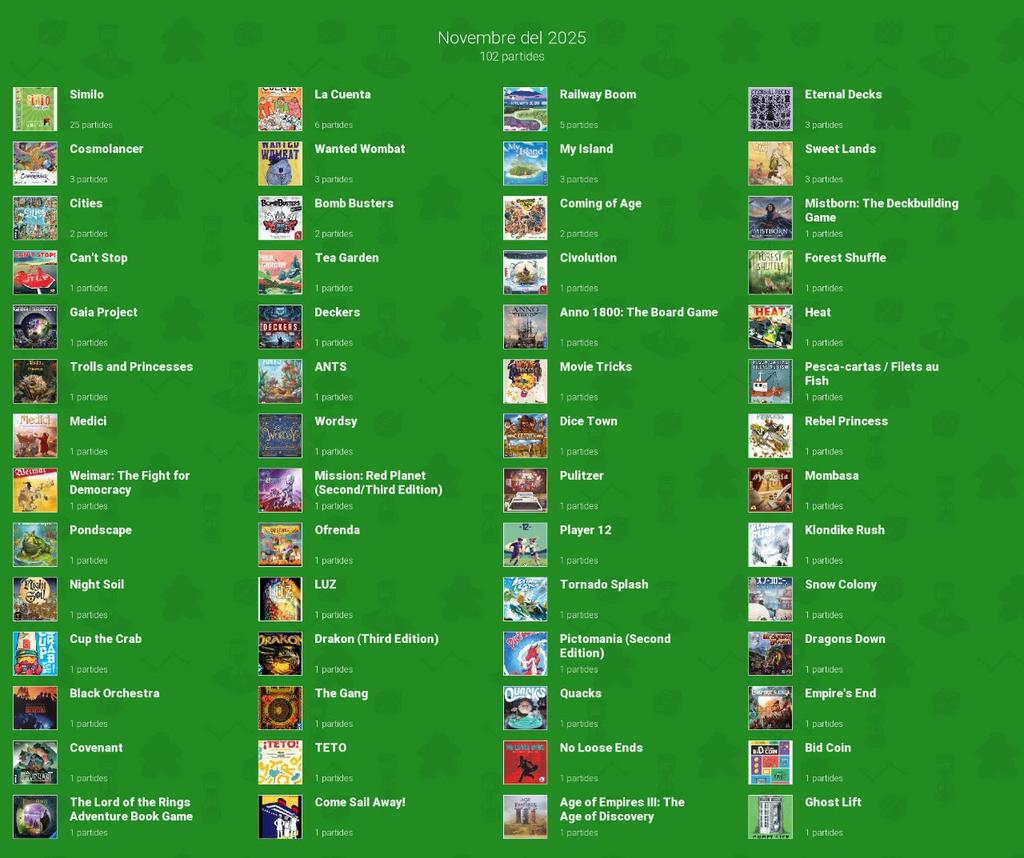 25 juegos nuevos estrenados en nov. La Cuenta ha triumfado muchisimo. D Essen casi todo muy guapo, con ganas d repetir Covenant, Ants, Ayar. Sweet Lands espectacular!! Pulitzer y Pondscape decepciones. Dragons Down se va directo al top 1 d decepciones d 2025!