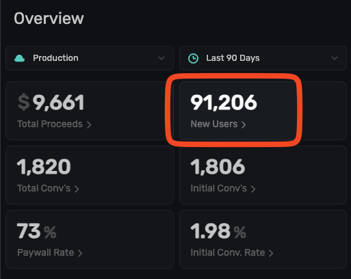 jackfriks's tweet image. closing in on 100,000 downloads to my 1.5 month old app @lovelee_app :)

funny because i thought i was CRAZY setting a $5k/month goal for a brand new app by end of year (8 week challenge) but guess i should trust myself more