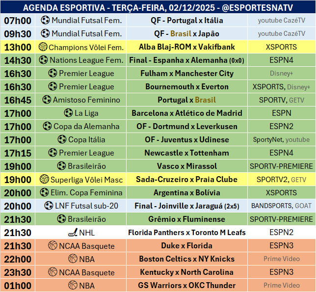Esportes Na TV 📺 tweet media