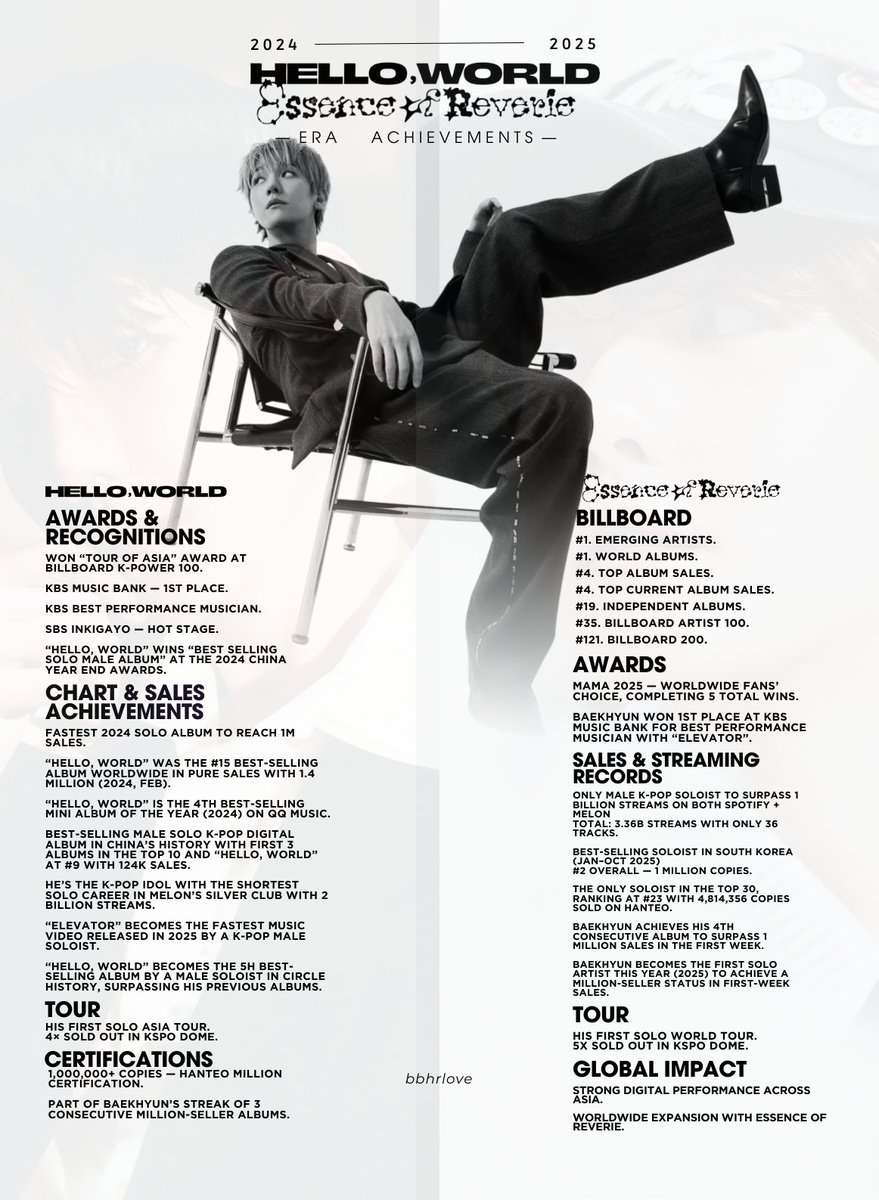 bbhrlove's tweet image. baekhyun’s solo-career achievements with his two latest masterpieces. 👑