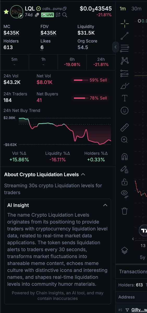 $LQL 토큰 대시보드 스크린샷: 시장 통계와 AI 설명이 표시된 Jupiter Exchange