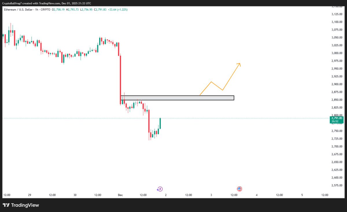 musabhassan8999's tweet image. #ETHERIUM

If it breaks above the resistance area the price should go up!