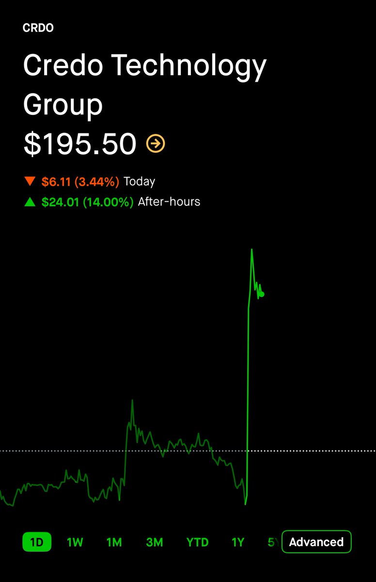 JurassicZ0mbie's tweet image. Sometimes you win and ALOT of times you lose welcome to the market 

Wanted to share with everyone that you don’t always win, lots of people post winners all the time but there are plenty of losers too. 

Will be as transparent as I possibly can with everyone

Ended up taking…