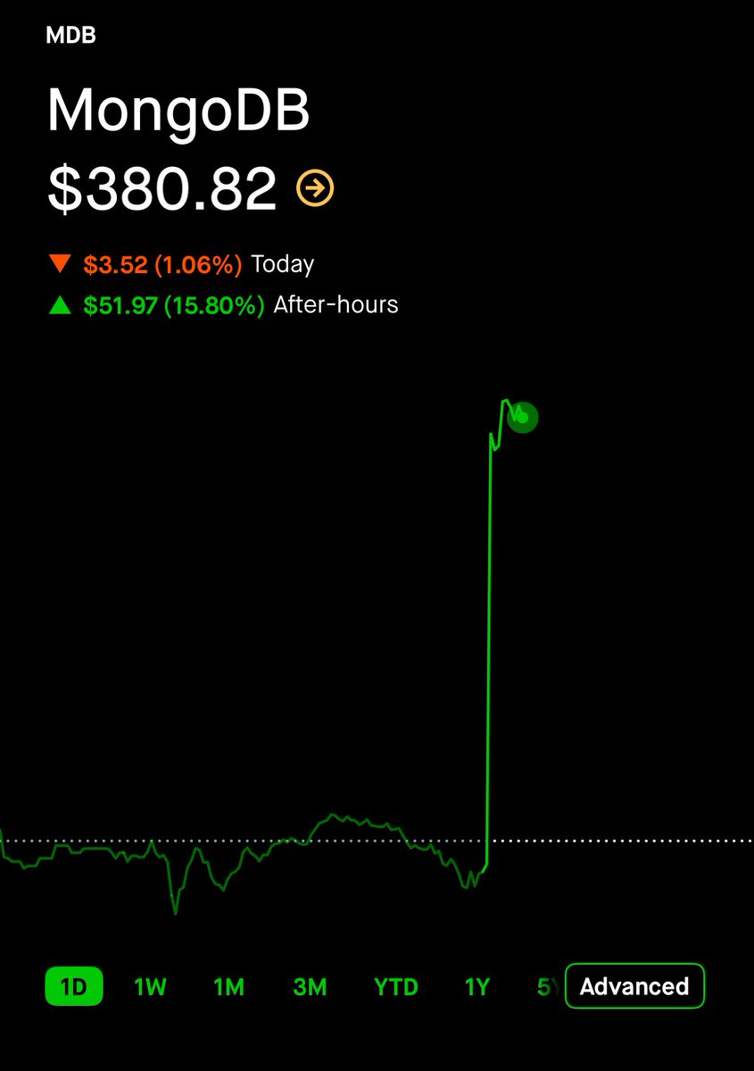 JurassicZ0mbie's tweet image. Sometimes you win and ALOT of times you lose welcome to the market 

Wanted to share with everyone that you don’t always win, lots of people post winners all the time but there are plenty of losers too. 

Will be as transparent as I possibly can with everyone

Ended up taking…