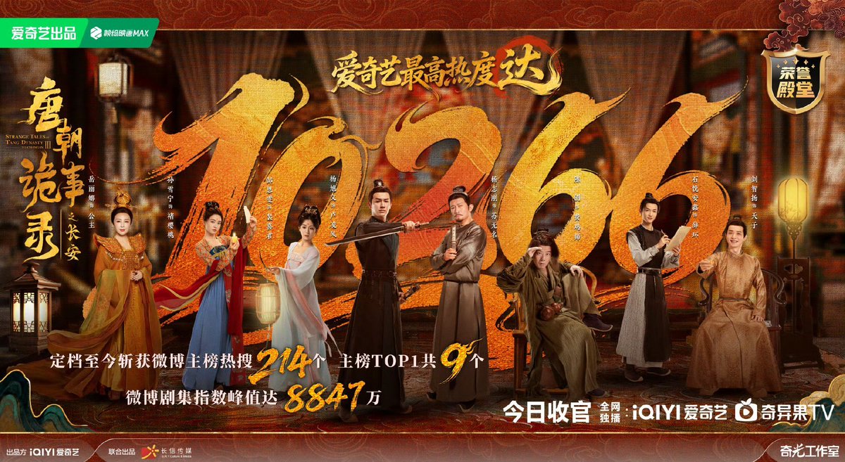 dramaobs's tweet image. 📊 CHART | #StrangeTalesOfTangDynasty3, estrelado por #YangXuwen e #YangZhigang, ultrapassou 10,2 mil de popularidade na iQiyi 🎉