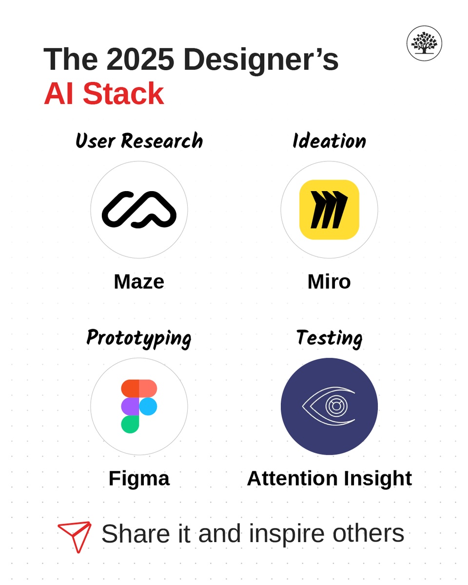 This simple stack will help you design better, faster, and with more impact. From first question to final test. 🤖✨ 
  
🔍 Maze’s AI helps you plan and analyze lightweight user research: it can suggest and refine study questions, generate smart follow-ups to open-ended answers,