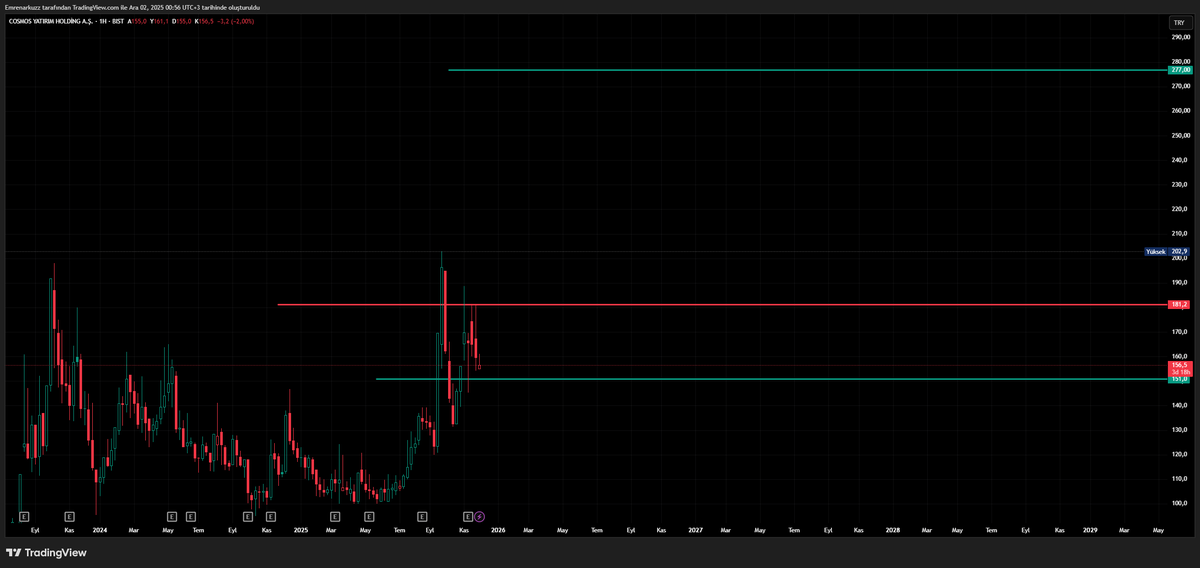 #cosmo 151 Üstü güvende 180 i geçince gelirim 277 görürüz