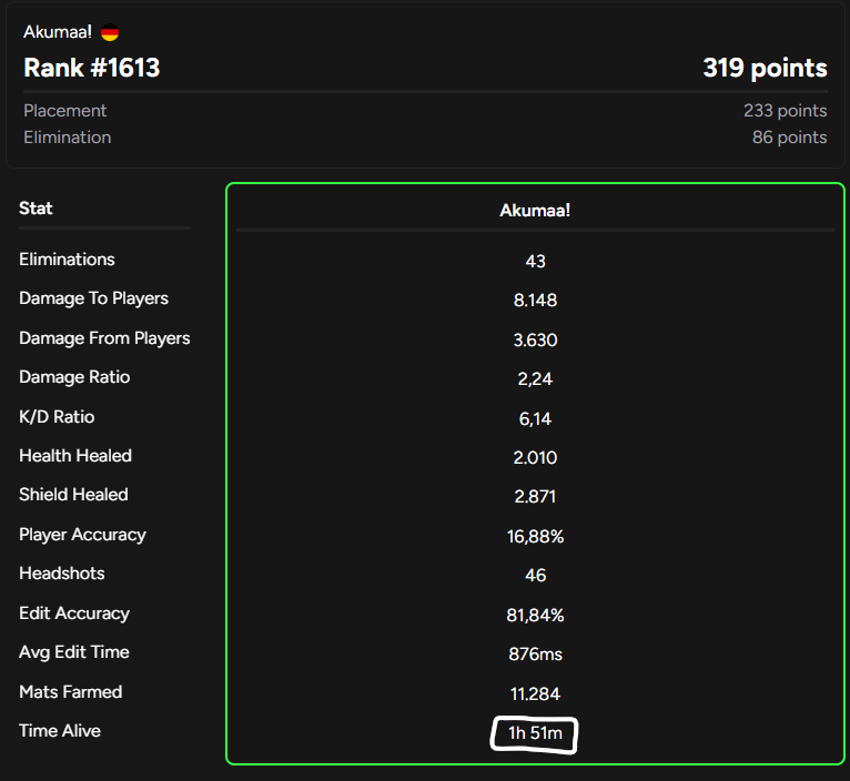 Won Skin Cup with 1 hour Latestart (show last picture)
<a href="/lunexgoty/">lunexfn</a>