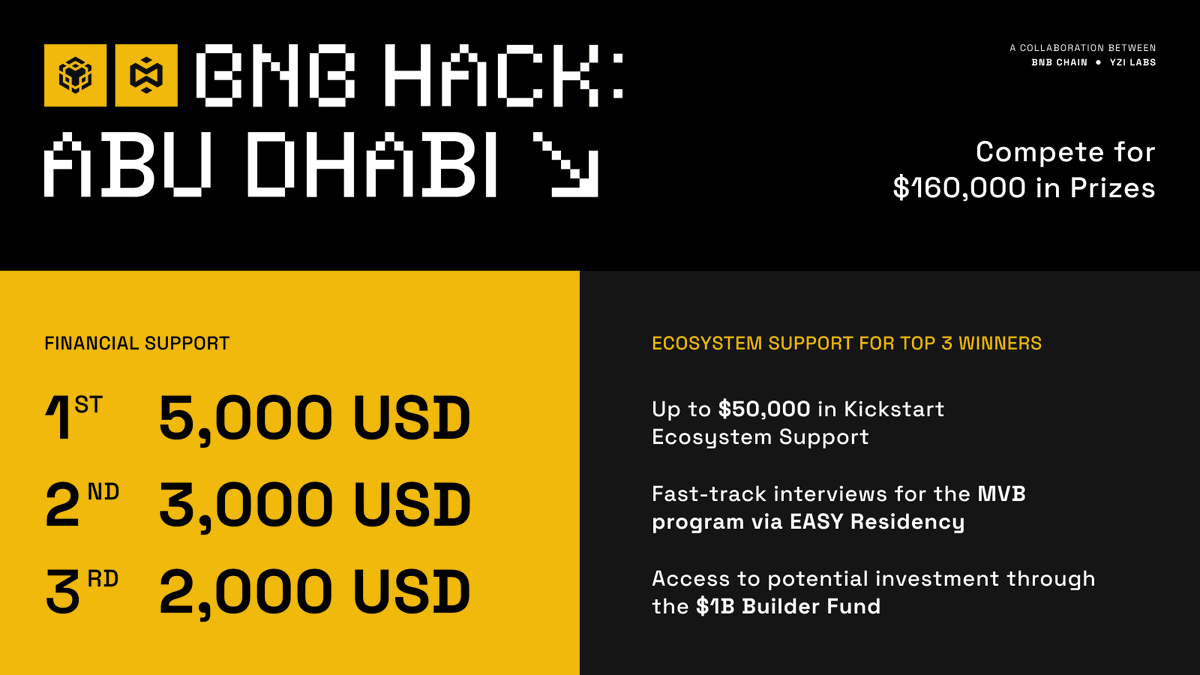 BNB Hack Abu Dhabi promotional graphic featuring prizes and ecosystem support