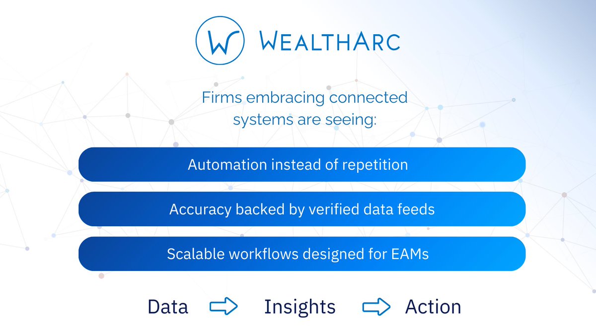 WealthArc tweet media