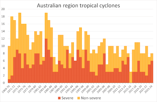 craigkellyAFEE's tweet photo. If you follow the data - there is no "Climate breakdown". It’s the opposite - we’ve never been safer and better off. 

Sadly people like Bill are in denial and following voodoo science and superstition. https://t.co/9BzCRmXlmM