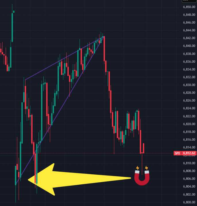 xChartProphet's tweet photo. $SPX $SPY Super clean 🧼 Rising Wedge Today
(Some might say a little too clean 🧐)
Start of Wedge = 🎯 when breakdown.
#FreeLessons #ForDaPeople https://t.co/dS67z7lLAy