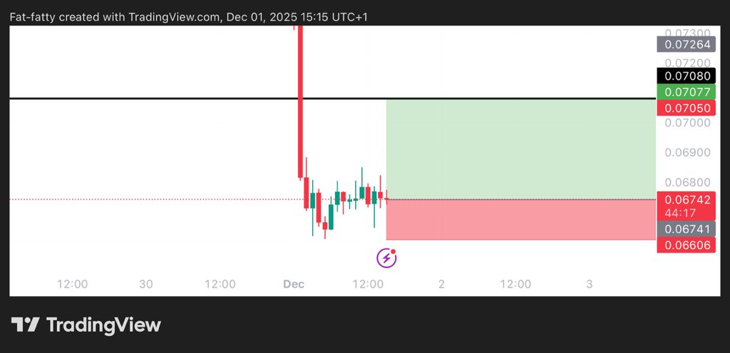 randytimwilson's tweet image. #PYTH $PYTH LONG TRADE

ENTRY: 0.0674

TARGET: 0.0708

STOPLOSS: 0.06575
#BNB    #Bitcoin #Crypto $BTC #ETH #Altcoins #memecoins

Join our telegram community.
Click below⬇️
t.me/+2DBrT9vPN9c0O…