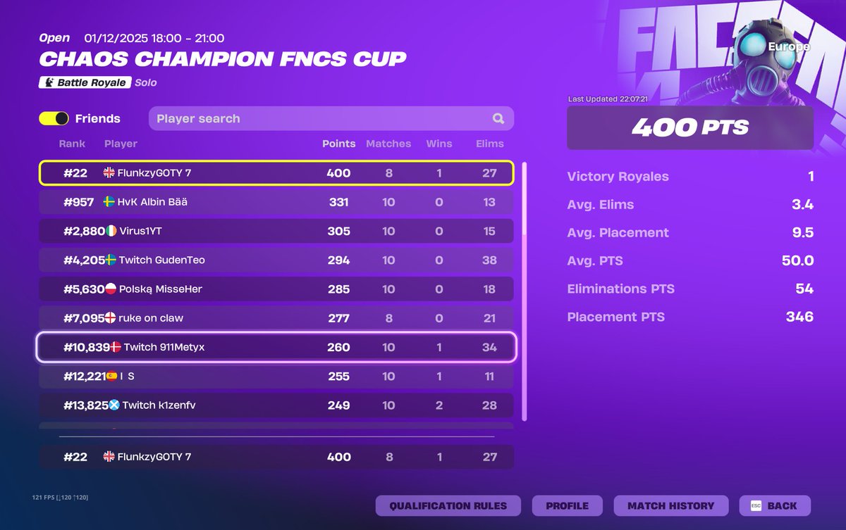 flunkzyfn's tweet photo. Free skin, TOP 25 https://t.co/k3YV3rVtQ3
