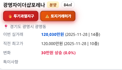 RichDadTechtree's tweet image. 매수자, 매도자의 줄다리기

기어코 신고가는 받아야 했... 
매도자 승! 30만원 더 받았다..