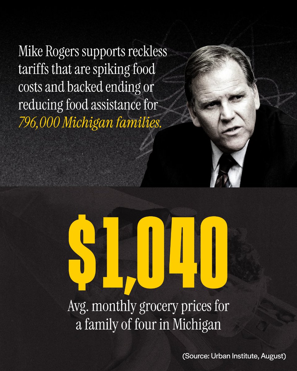 dscc's tweet image. Mike Rogers called the bill slashing food assistance for 796,000 Michigan families a “monumental victory” and celebrated the Trump tariffs as an “absolute win,” even as they’ve spiked costs and squeezed wallets for Michiganders.