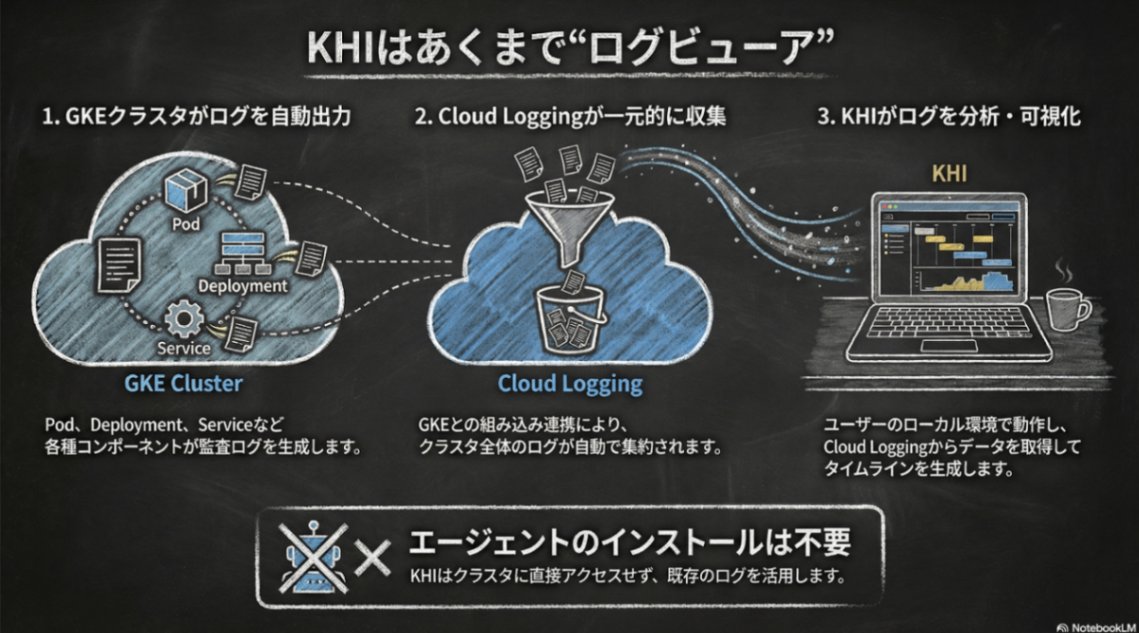 kyasbal_k's tweet image. KHIの紹介記事を書きました！GKE、GDC使っていてトラブルシューティングする必要のある方は是非参考にしてください。
#Kubernetes #GKE

Kubernetes History Inspector(KHI)を使って入門する本格的なKubernetesの障害原因調査(RCA)｜kyasbal zenn.dev/google_cloud_j… #zenn