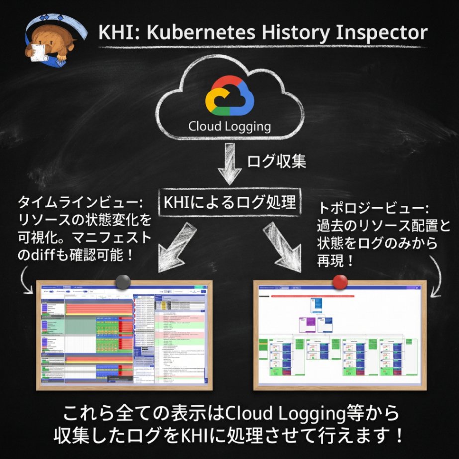 kyasbal_k's tweet image. KHIの紹介記事を書きました！GKE、GDC使っていてトラブルシューティングする必要のある方は是非参考にしてください。
#Kubernetes #GKE

Kubernetes History Inspector(KHI)を使って入門する本格的なKubernetesの障害原因調査(RCA)｜kyasbal zenn.dev/google_cloud_j… #zenn