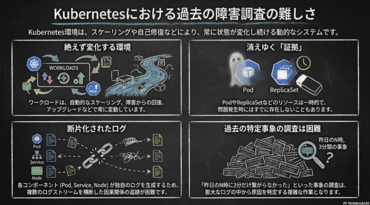 kyasbal_k's tweet image. KHIの紹介記事を書きました！GKE、GDC使っていてトラブルシューティングする必要のある方は是非参考にしてください。
#Kubernetes #GKE

Kubernetes History Inspector(KHI)を使って入門する本格的なKubernetesの障害原因調査(RCA)｜kyasbal zenn.dev/google_cloud_j… #zenn