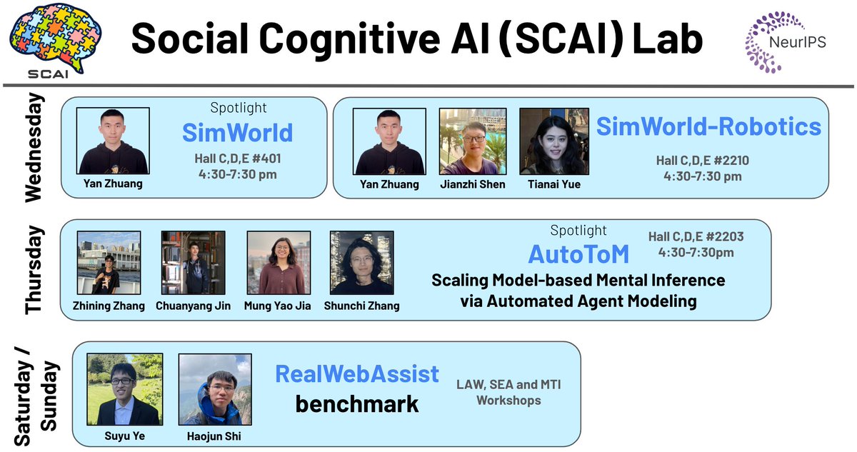 tianminshu's tweet photo. Excited to share the works my lab will present at #NeurIPS. Happy to chat! https://t.co/aDWCHvMwPi