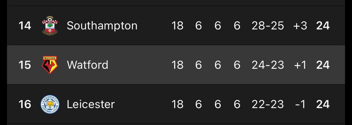 azatampswfc's tweet image. #watfordfc #LCFC #saintsfc