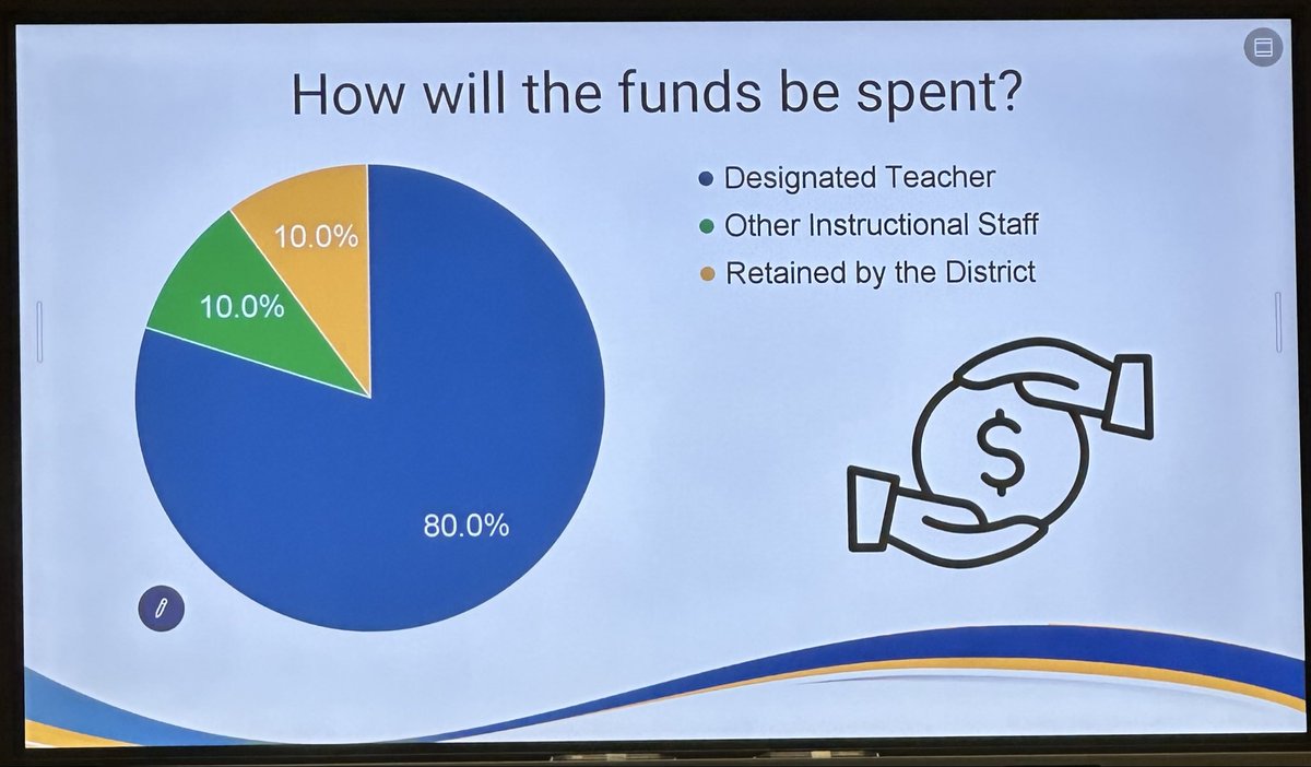 TES_Spring's tweet image. TIA insights — informed staff, stronger outcomes! Thank you Dr. Bland and Ms. Carter for joining us today for our faculty meeting.