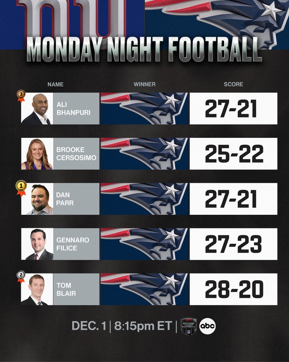 Around The NFL tweet media